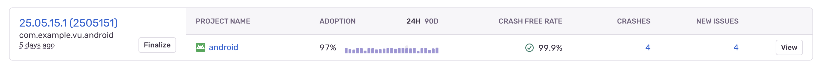 The adoption bar on the Releases page
