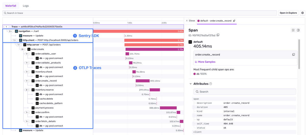 Sentry Distributed Trace